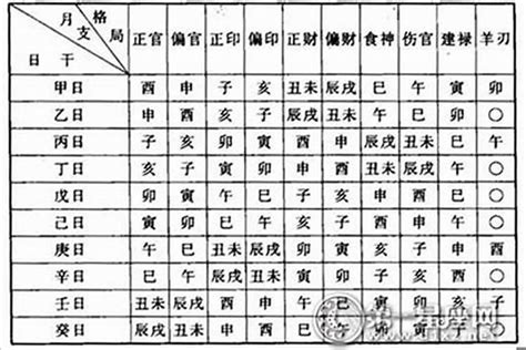 命格怎麼看|八字基礎教學總整理,八字算命入門全攻略（21分鐘理解）